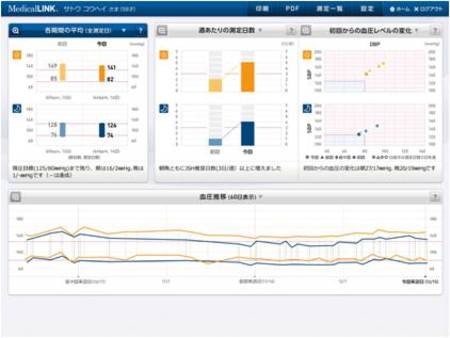 画像：血圧分析サービス「Medical LINK」 5月10日開始　　　　「オムロン自動血圧計 HEM-7251G」 同時発売