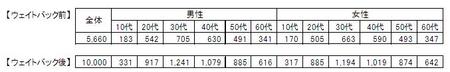 画像：2012年度オリジナル調査(1)　「デジタルコミュニケーションライフ調査」実施