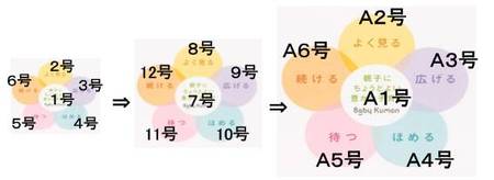 画像：０・１・２歳の親子のための新しいKUMON　6月より新教育サービス　「Baby Kumon」スタート！