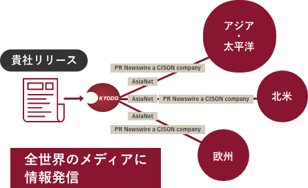 全世界のメディアに情報発信